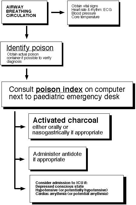 poison poison