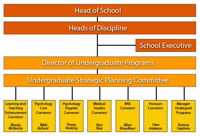 Undergraduate Map